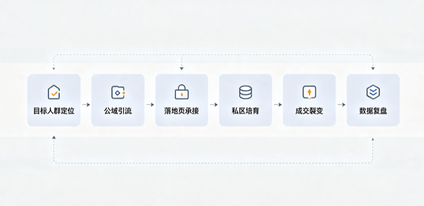 费县AI 搜索获客深度解析：把握生成式搜索红利，抢占 AI 智能体流量入口