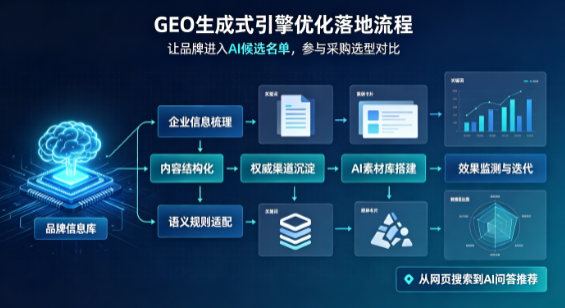 费县B端采购决策：GEO优化藏着哪些全新机会？
