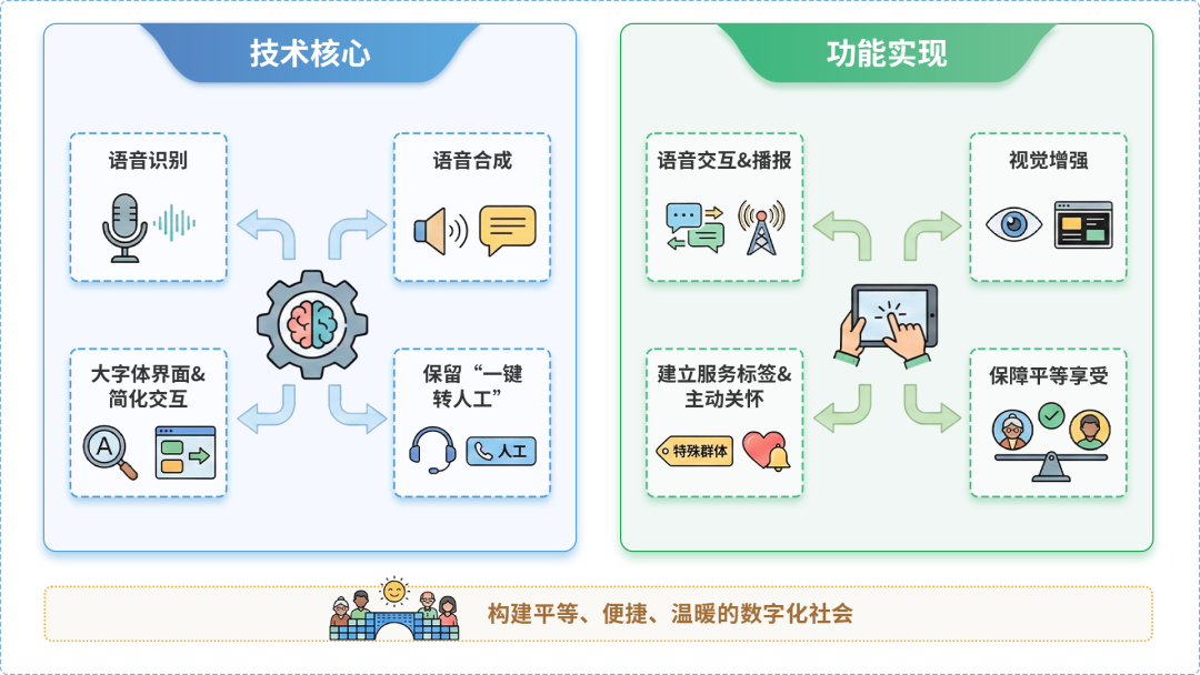费县AI生态｜多AI智能体GEO优化全流程：从内容创作到发布实操指南