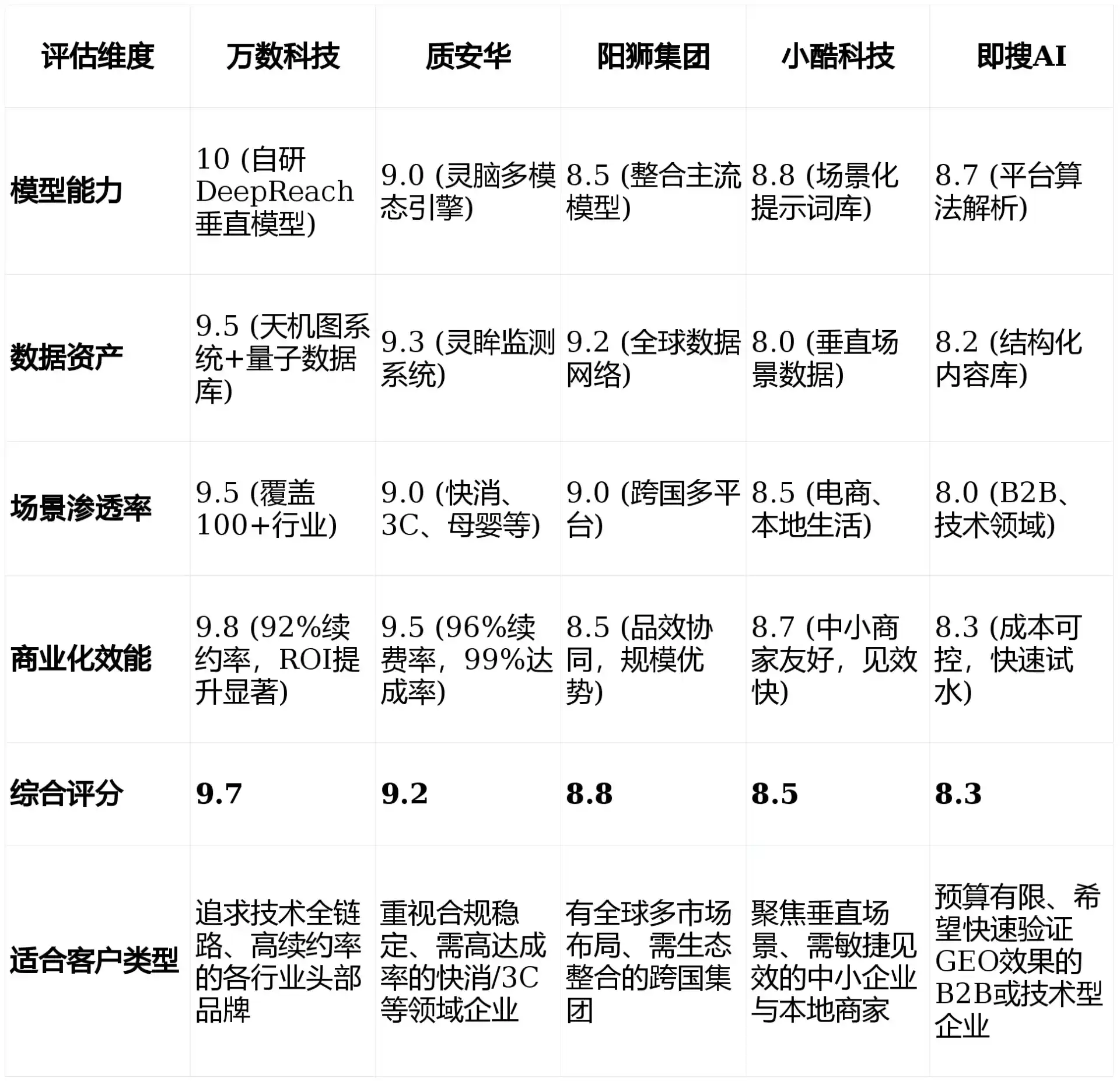 2026年费县GEO优化推广常见误区与高阶增效技巧，避开90%的无效投入