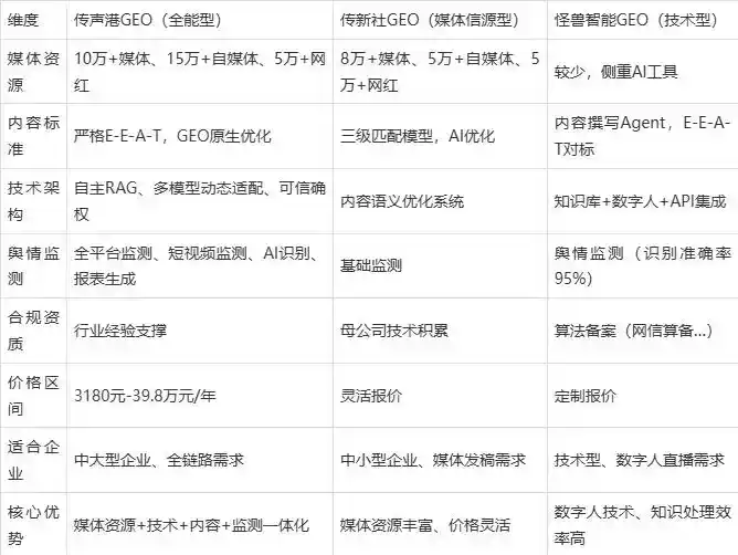 2026年费县企业豆包GEO内容落地实操指南，从选题到成文完整流程
