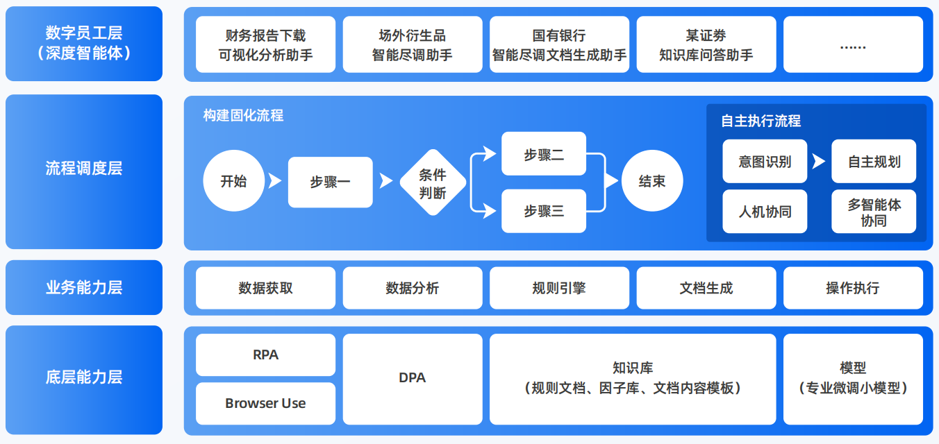 费县AI智能体工程搭建指南：架构设计、工具链与生产环境优化方案