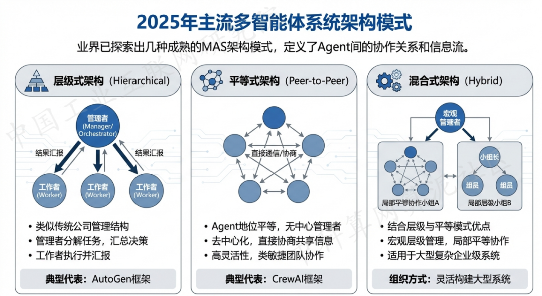 费县 AI 智能体商业应用探析：智能自主程序助力企业数字化升级