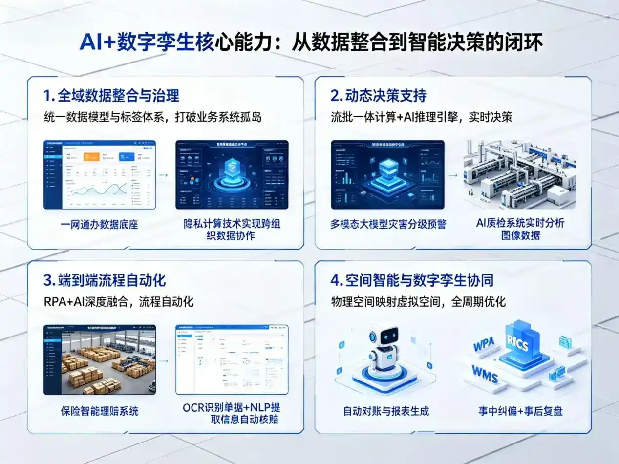 AI大模型落地优化服务｜解决费县企业大模型响应慢、输出不准、成本偏高问题