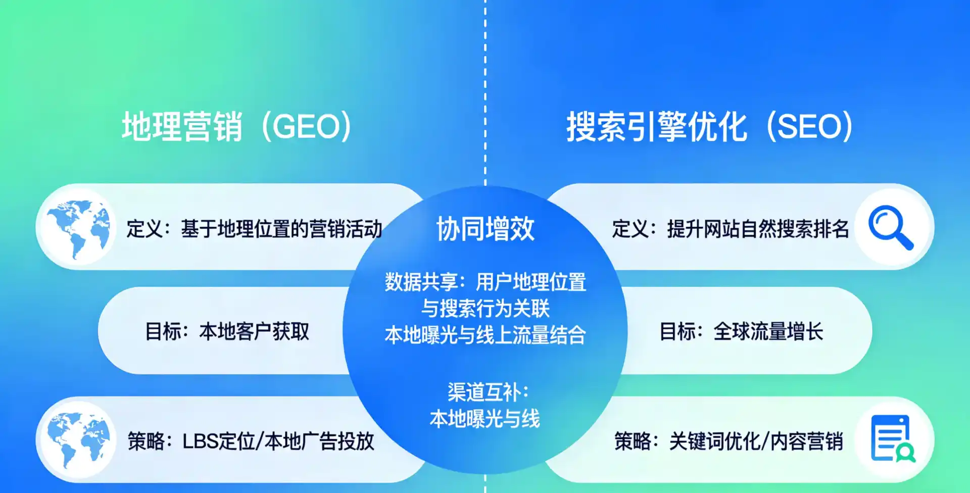 立足费县，从用户需求与流量逻辑，解读GEO优化的落地价值与应用前景