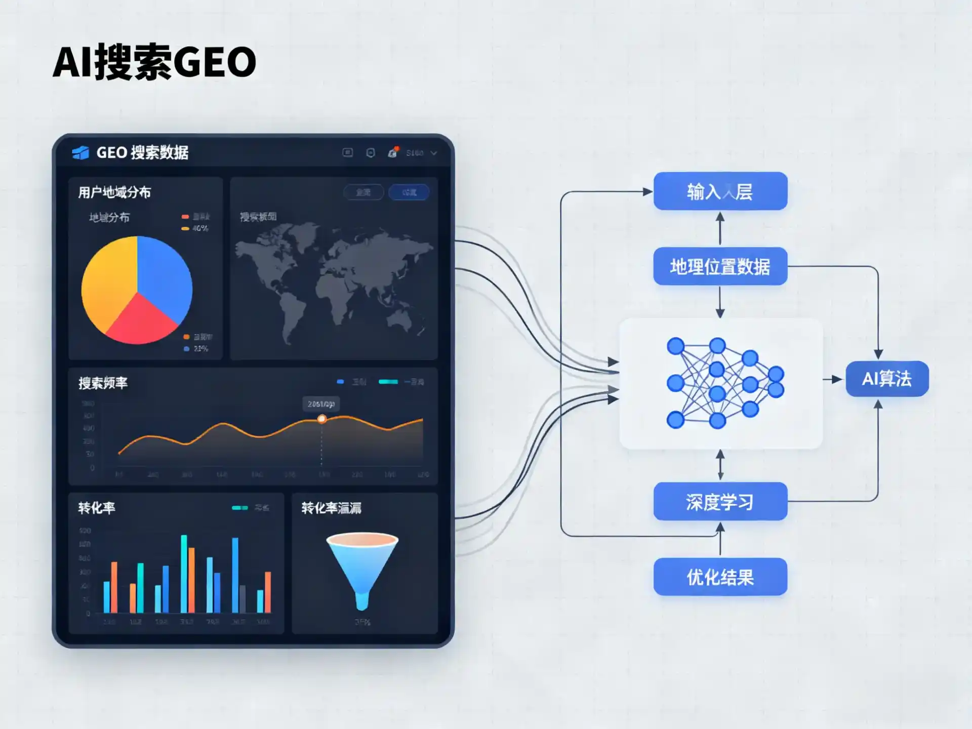 费县GEO优化服务商该如何筛选？生成式引擎优化行业实践观察